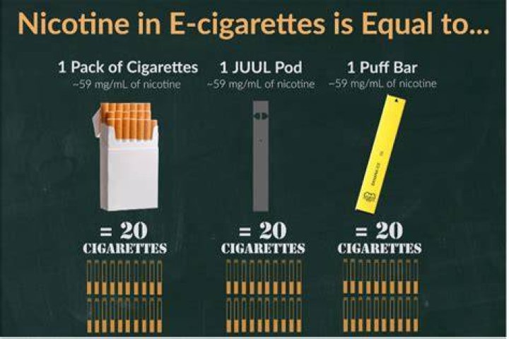 How much vape juice is equal to a pack of cigarettes?