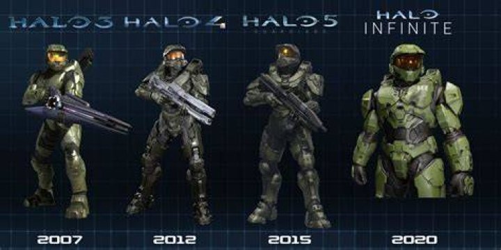 How old was Master Chief when he became a Spartan?