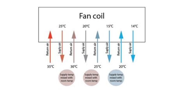 Is 68 too cold for AC?