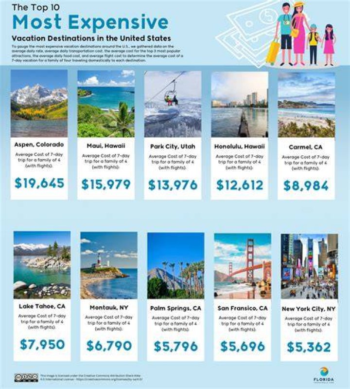 Is Hawaii more expensive than Florida?
