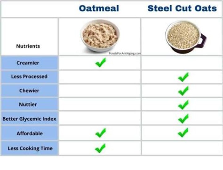 Is Steel cut oats better than rice?