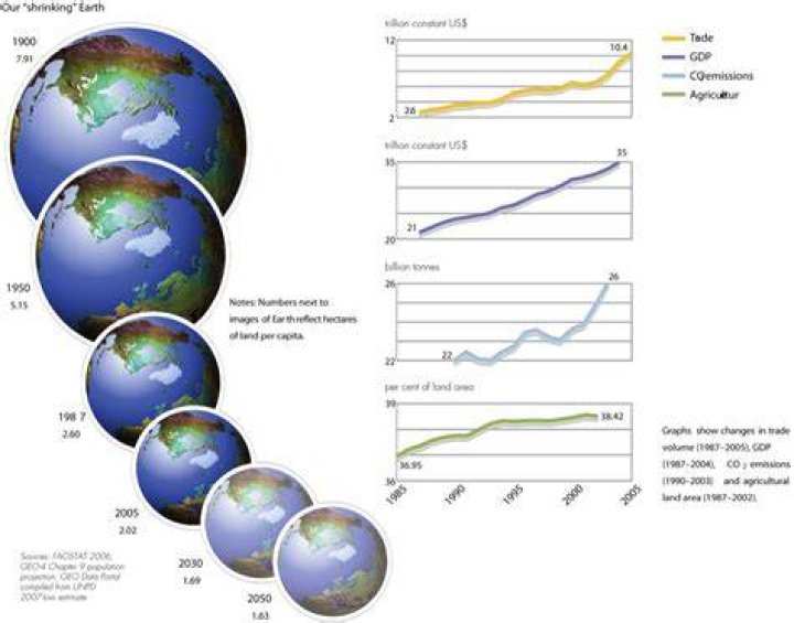 Is the Earth shrinking?