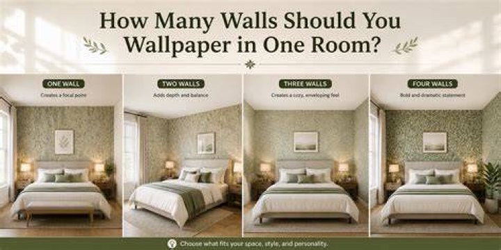 Should you wallpaper all walls?