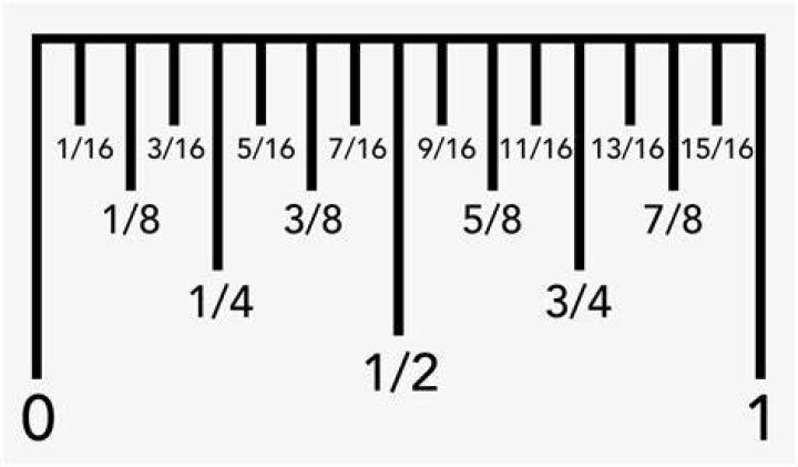 What's 1/4 inch on a ruler?