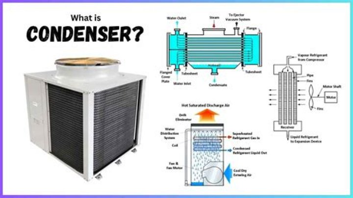 What's an AC condenser?