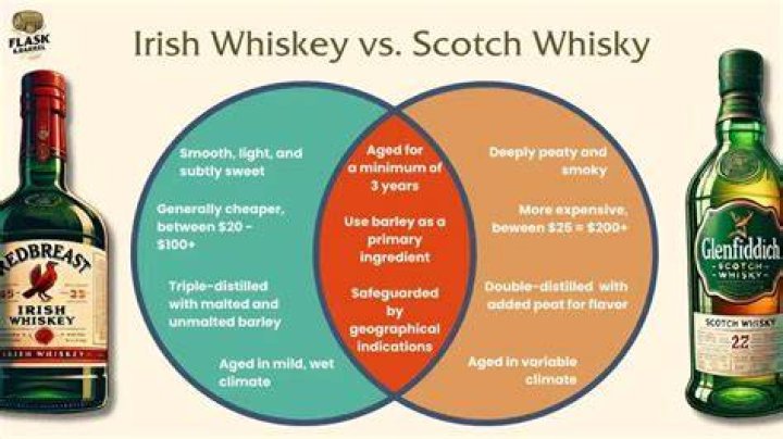 What's the difference between Scotch and Irish whiskey?