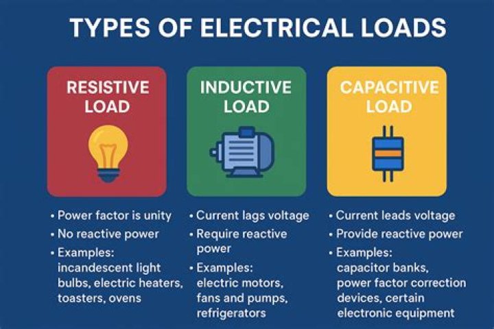 What are 4 examples of electrical loads?
