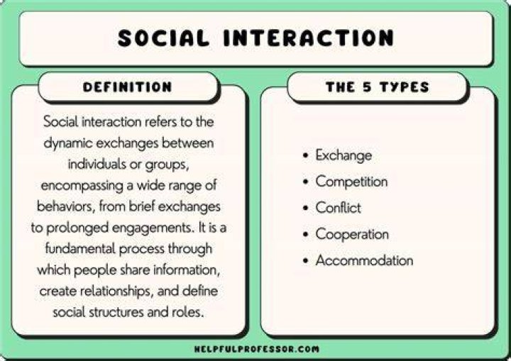 What are the 3 types of interaction?