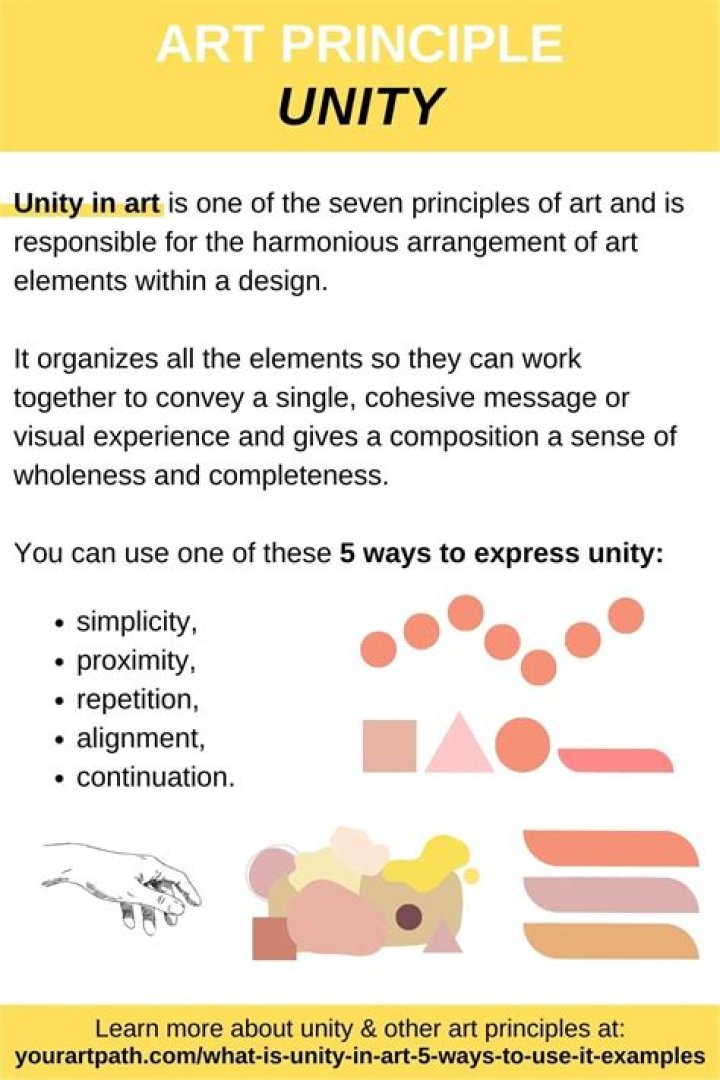 What are the characteristics of unity?