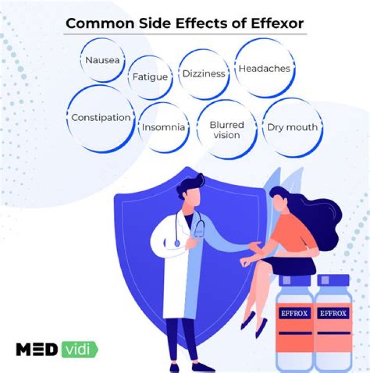 What are the most common side effects of Effexor?