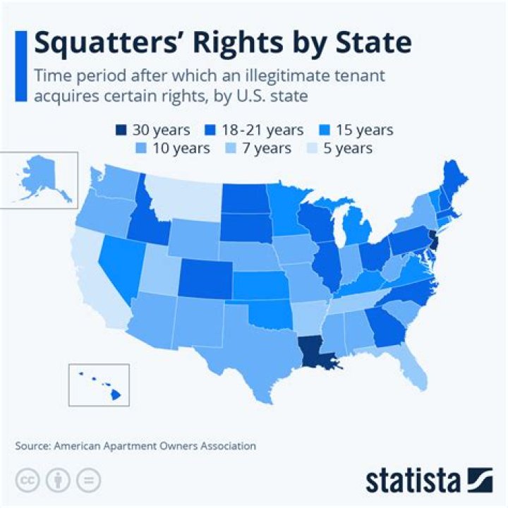 What countries have squatters rights?