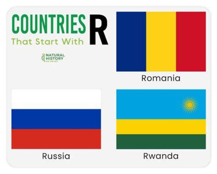 What country starts with R?