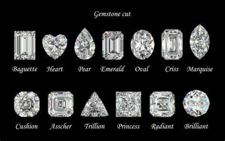 What diamond shape is in style 2022?