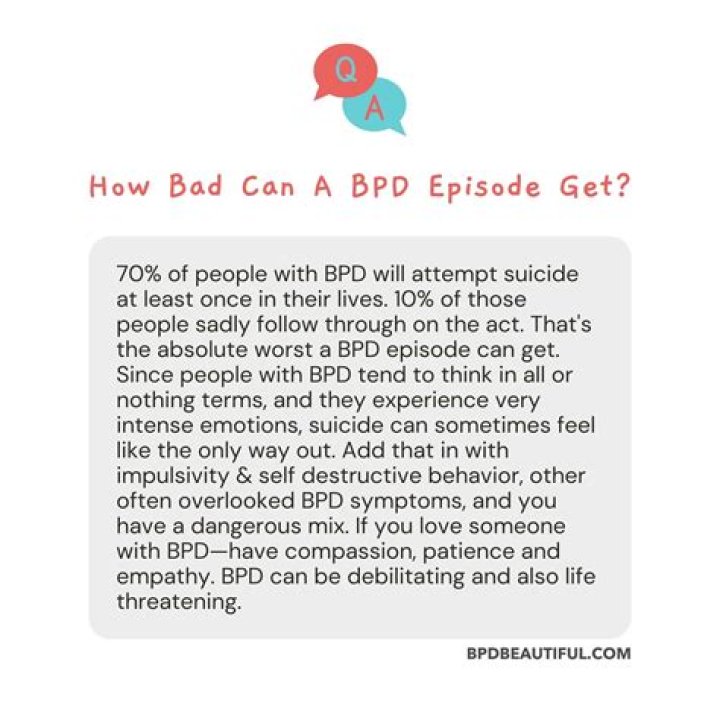 What does a person with BPD act like?