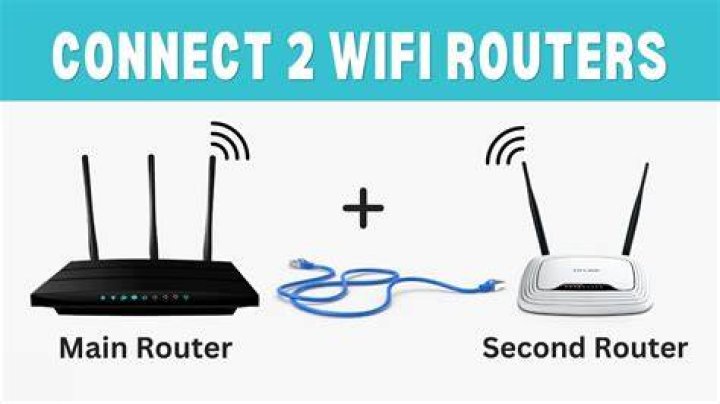What does adding a second router do?