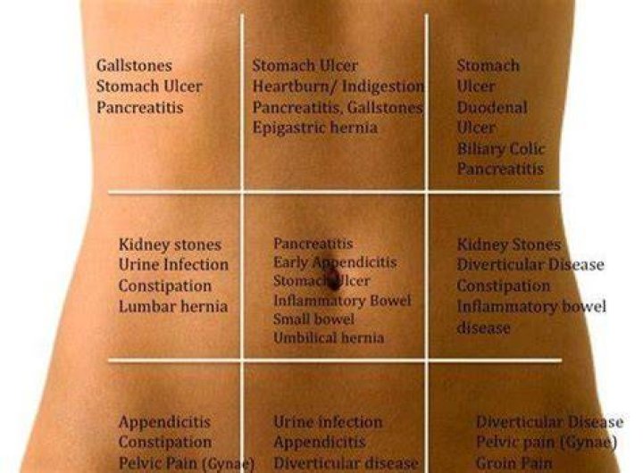 What does stomach in knots mean?