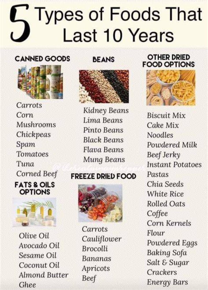 What foods can be stored for 10 years?