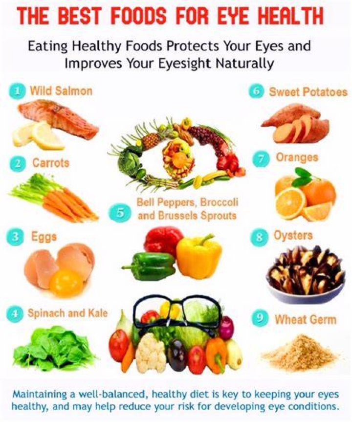 What foods help lazy eye?
