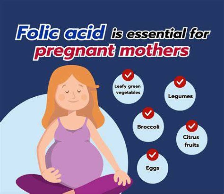 What happens if you forget to take folic acid when pregnant?