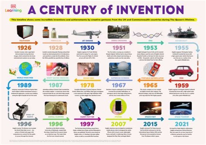 What has been invented in 2020?