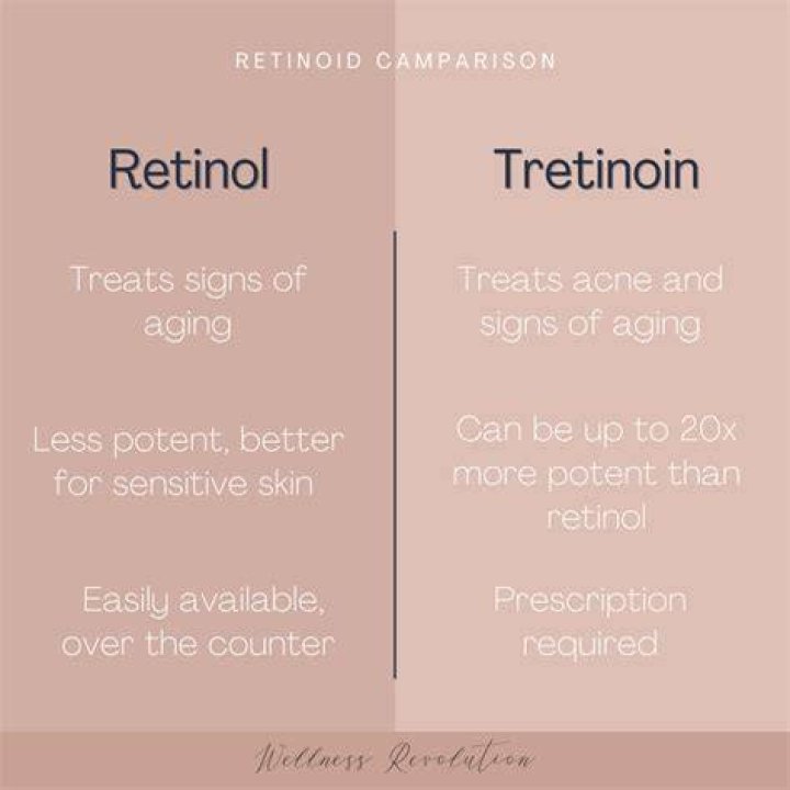 What is better retinol or tretinoin?