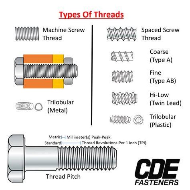 What is called thread?