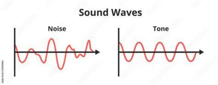 What is difference between noise and sound?