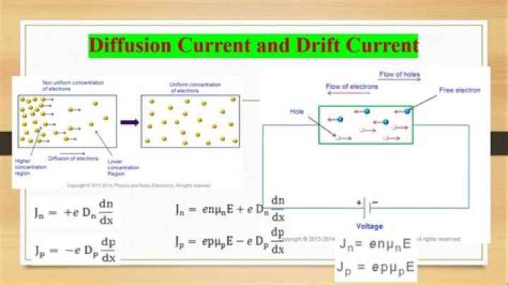 What is drift current and diffusion current?