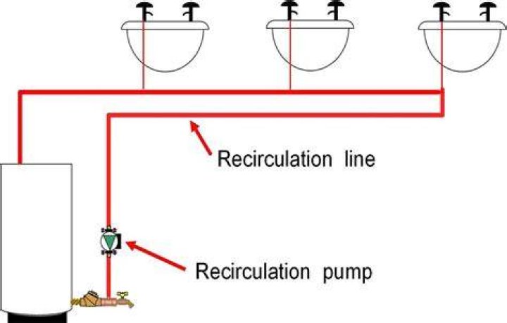 What is recirculation flow?