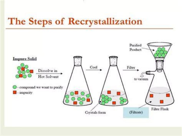 What is recrystallization process?