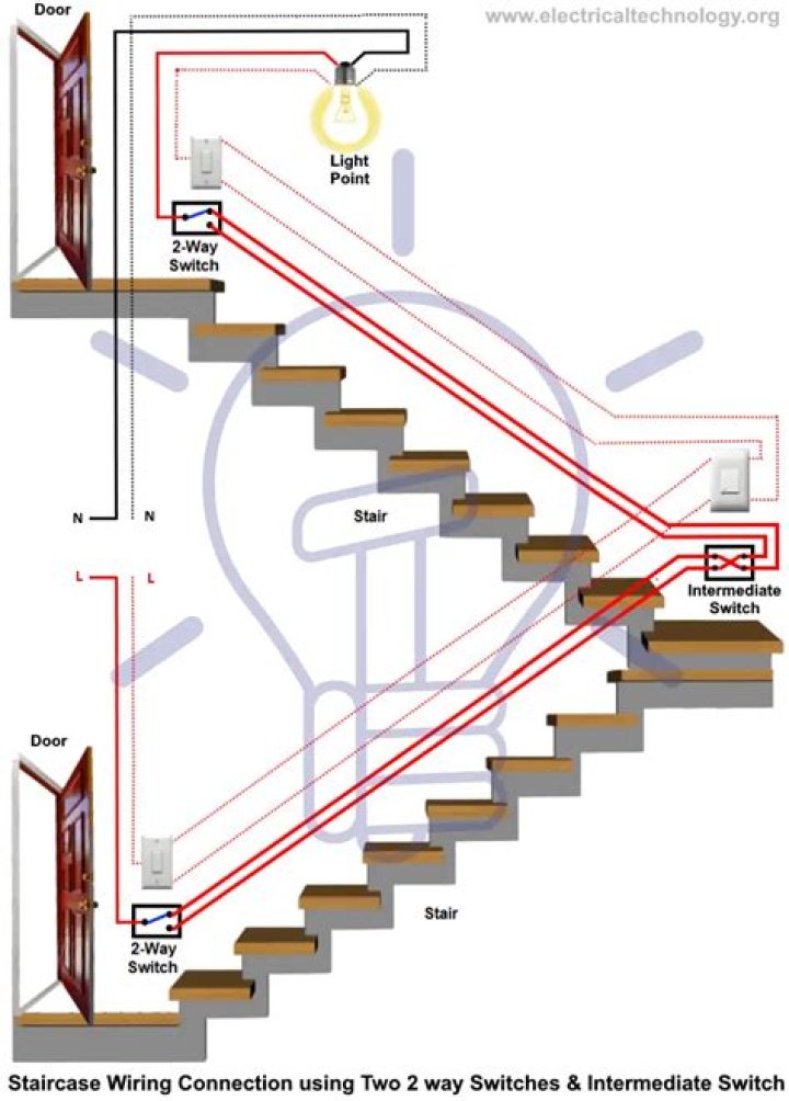 What is staircase bulb connection?