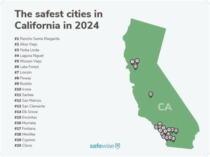 What is the cheapest and safest place to live in California?