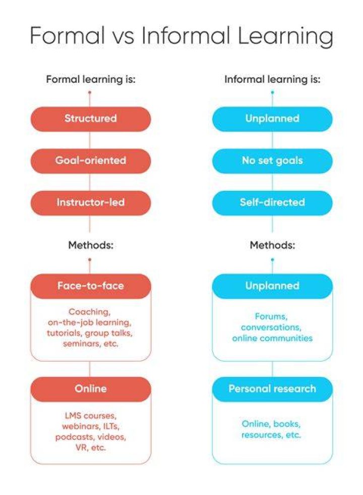 What is the difference between formal and informal learning in the context of nursing?