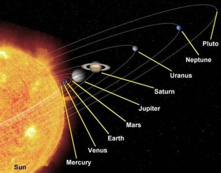 What is the farthest planet from Earth?