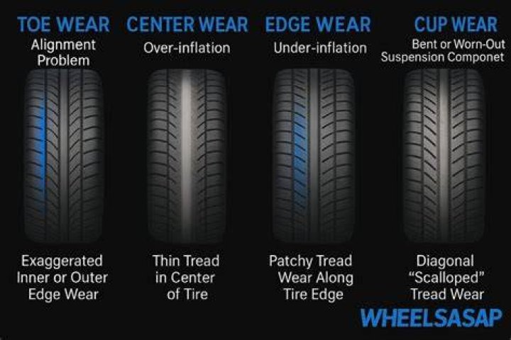 What is the most common issue with tires?