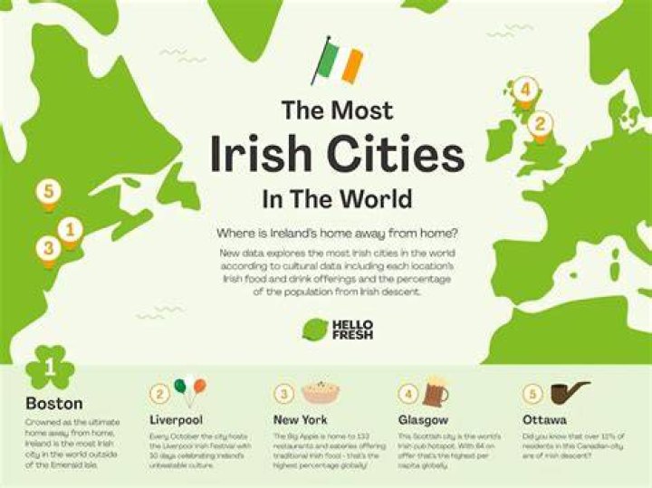 What is the most Irish city?