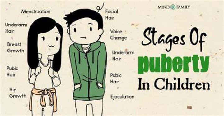 What is the oldest age for puberty?