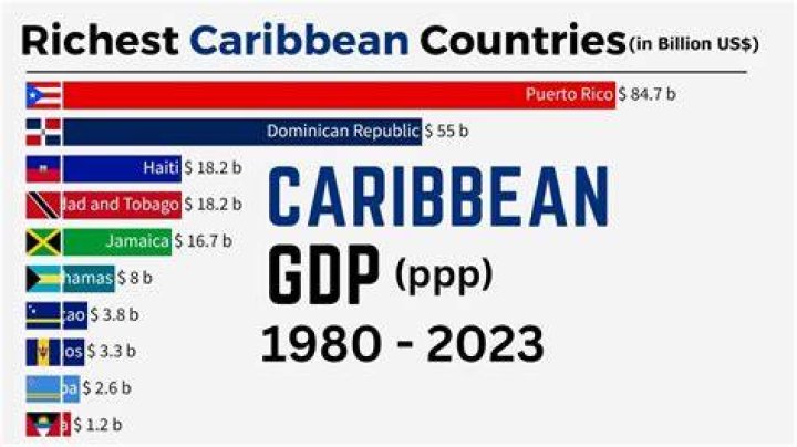What is the richest Caribbean country?