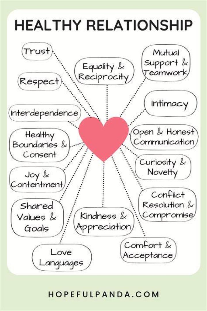 What is the secret to a healthy relationship?