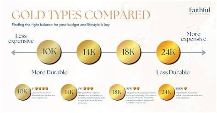 What K has more gold?
