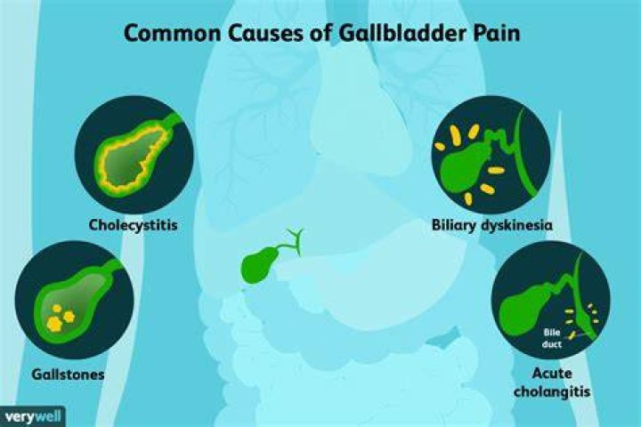 What problems can gallbladder cause?