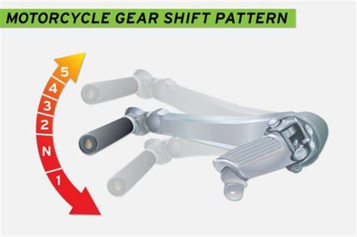 What speeds to shift on motorcycle?