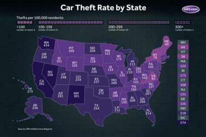 What state has the highest car theft rate?
