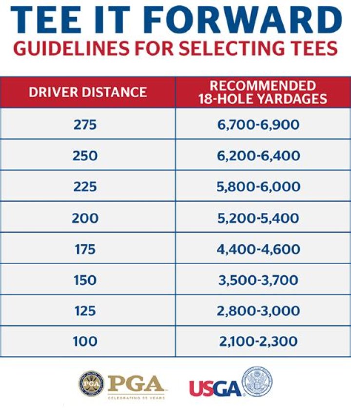 What tees should you play from in golf?