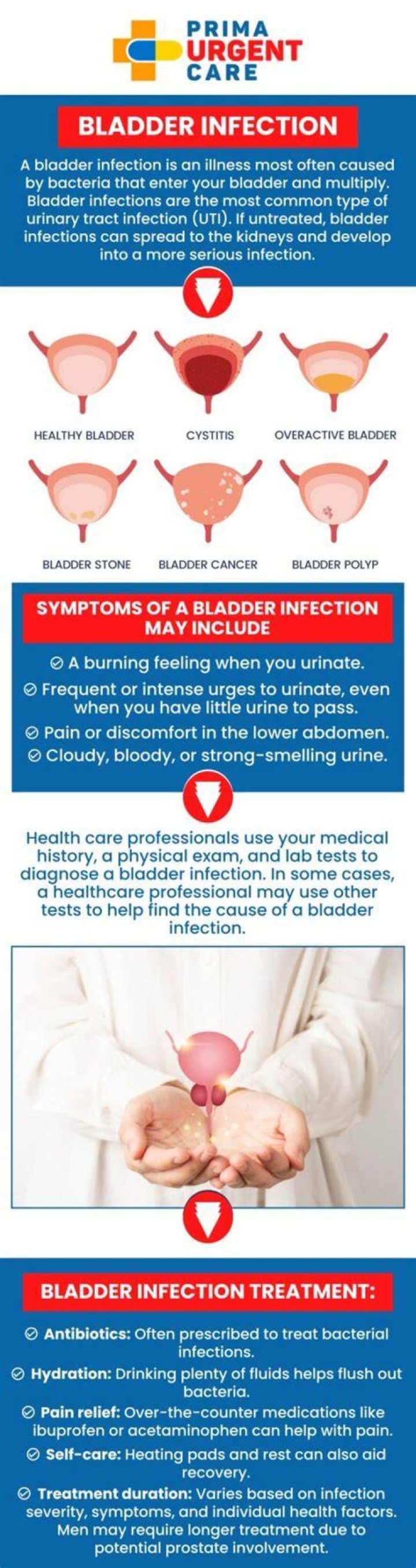 When should I go to the doctor for a bladder infection?