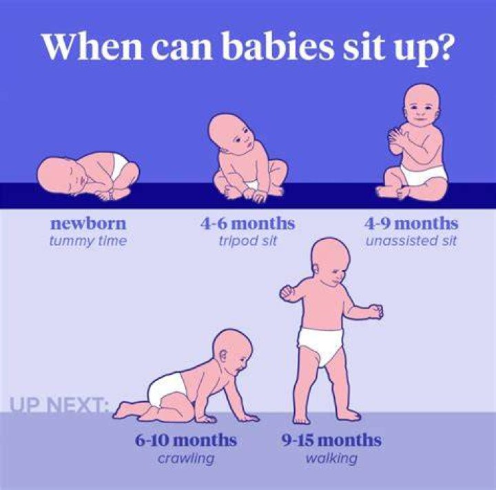When should I train my baby to sit?