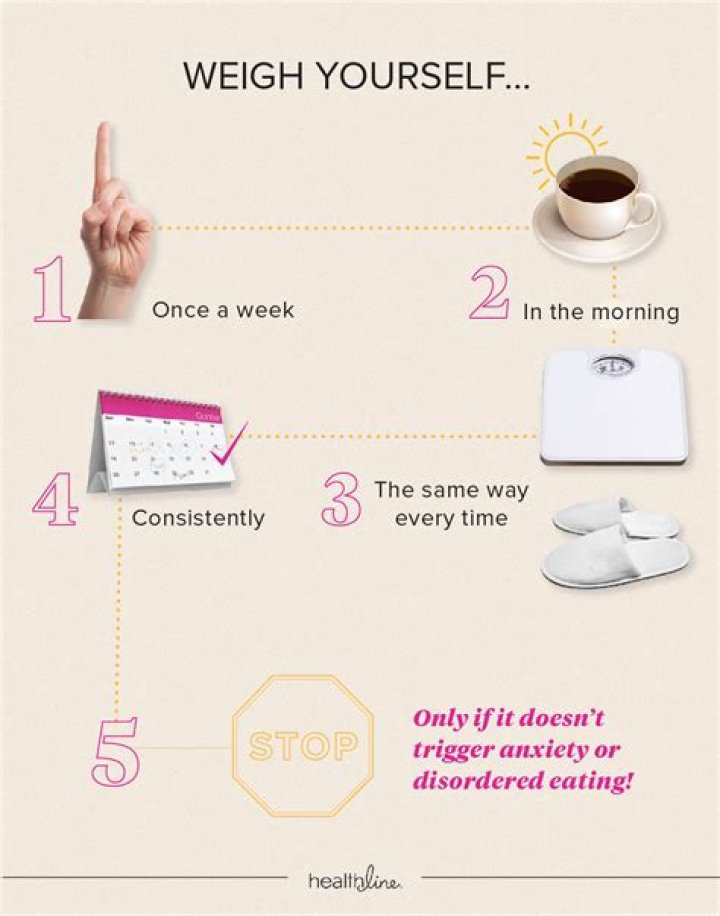 When should you weigh yourself?