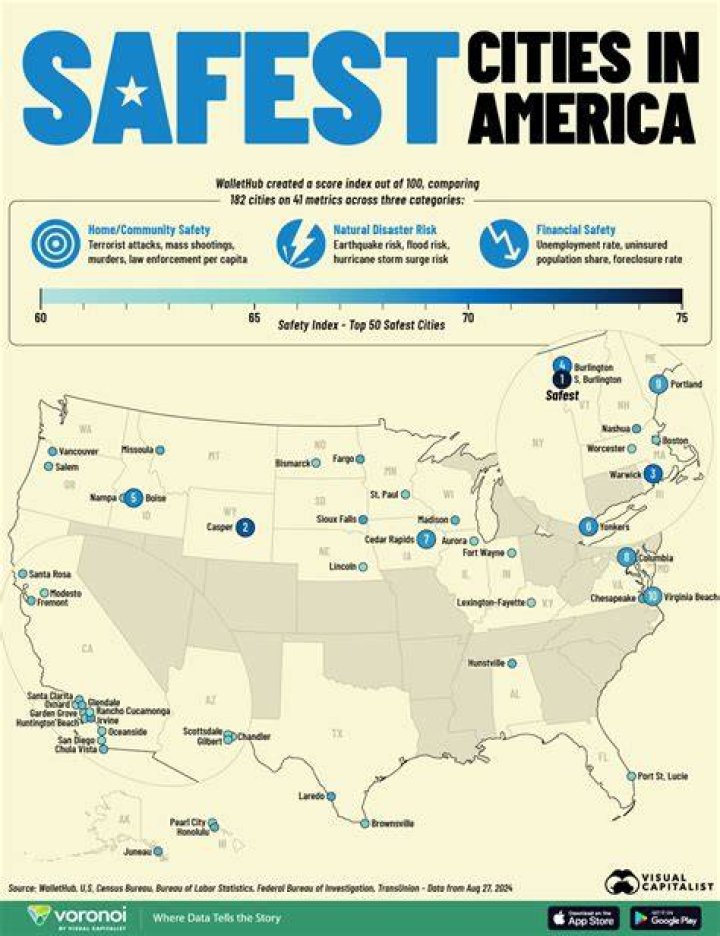 Where is the safest place to live in the US from natural disasters?