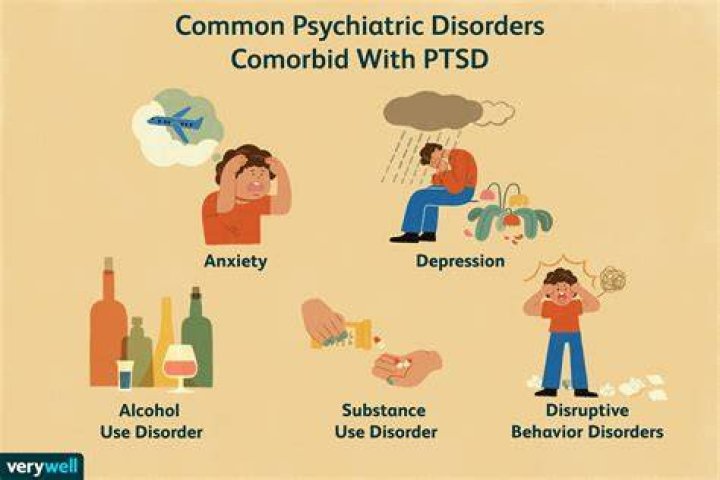 Which mental disorder is most commonly comorbid with alcoholism?