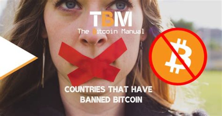 Who has banned Bitcoin?